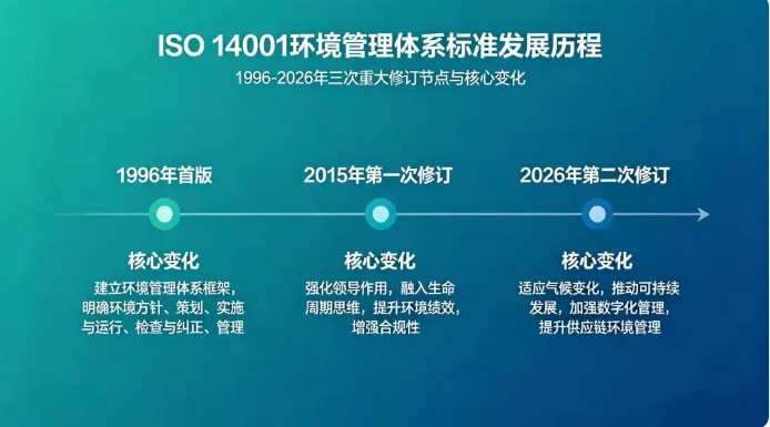 ISO 14001：2026 环境管理体系国际标准培训前照片